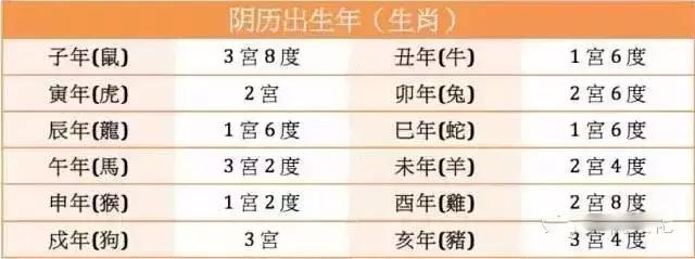 表格查一生富贵